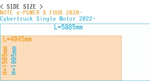 #NOTE e-POWER X FOUR 2020- + Cybertruck Single Motor 2022-